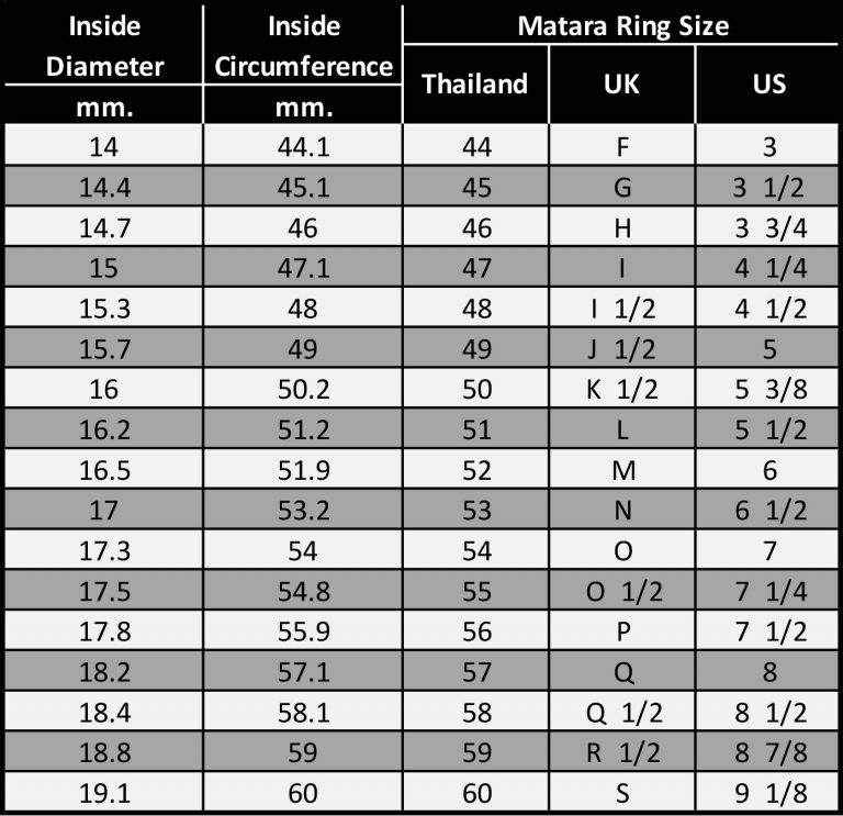 How to Measure Your Ring Size Yourself in Under 1 Minute - Matarastudio